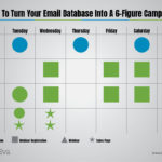 How To Turn Your Email Database Into A 6-Figure Campaign 02